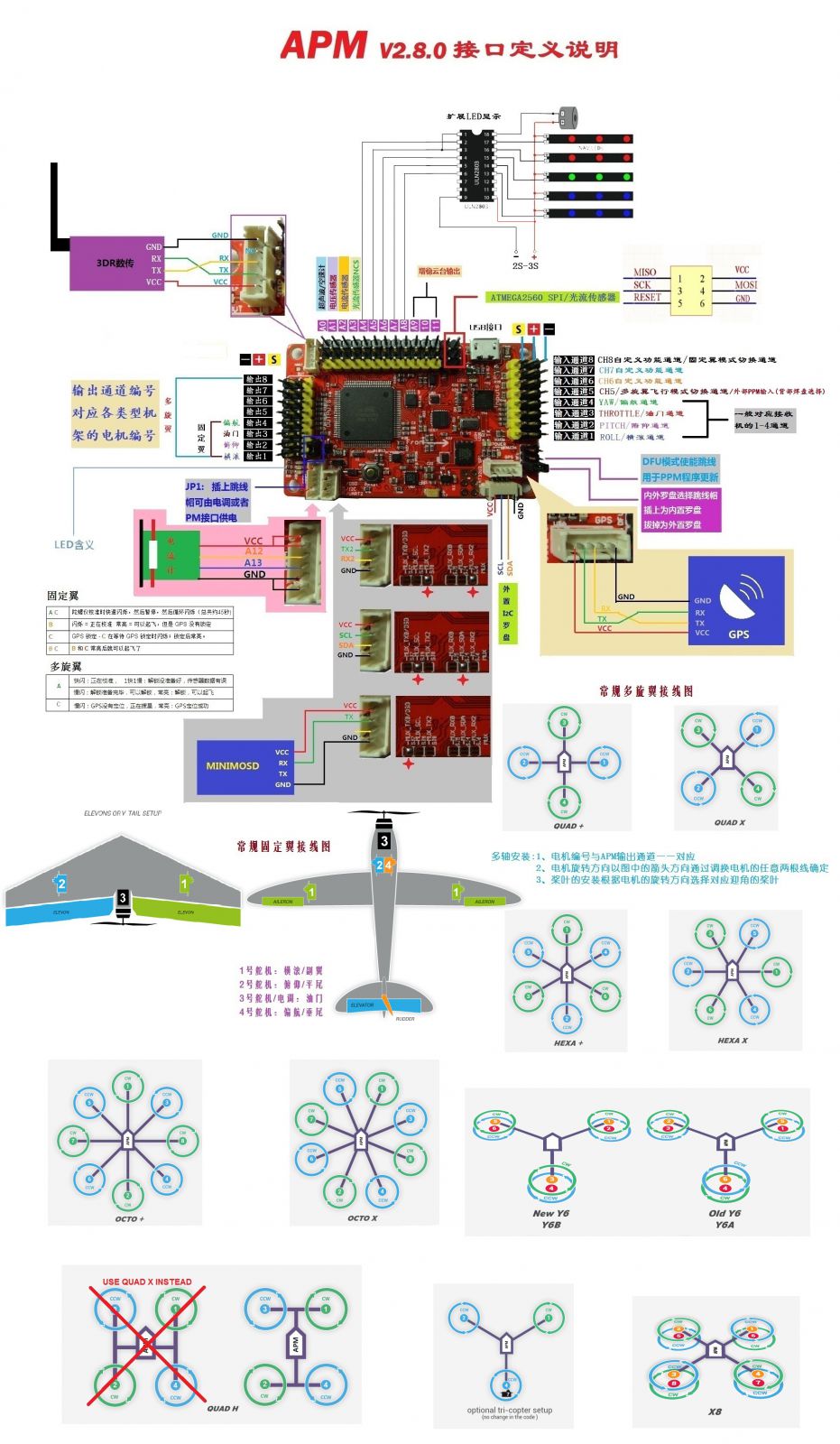 这个公式还是蛮好用的.   下面是apm 和 pix 的接线图