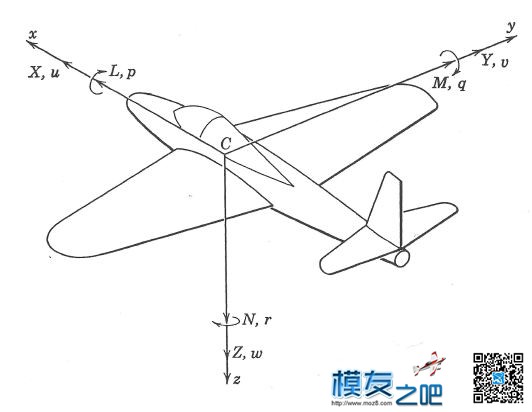 航模飞机设计基础知识 无人机,航模,模型,固定翼,图纸 作者:絕戀—た