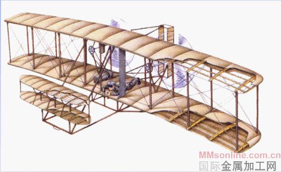 航模基础知识空气动力学 零度,滑翔机 作者:沈淼章 3687 