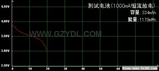 充电到4.15和4.18的对比测试 平衡充,电容 作者:天行者 1934 