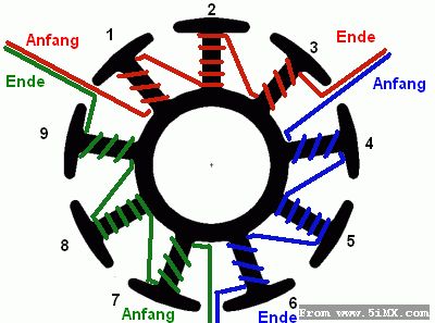 各种定子绕线方法 各种,定子,绕线,方法 作者:whboy 7710 