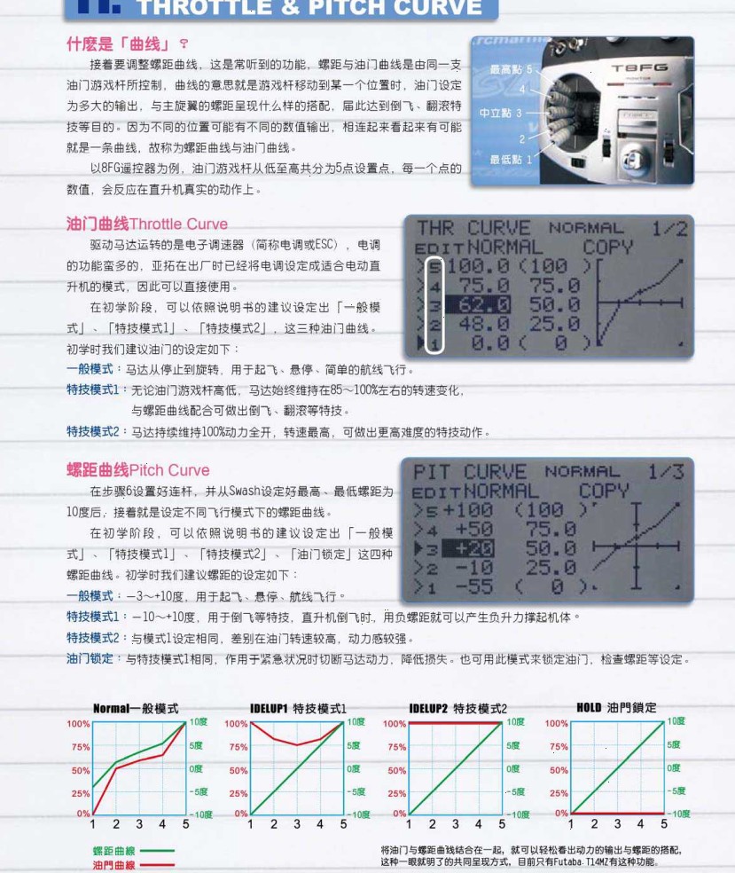 神机 450级 直电 调机详解！配图， 电调,QQ说说配图,神机怎么打,神机新书,超级神机 作者:xuri-model 377 