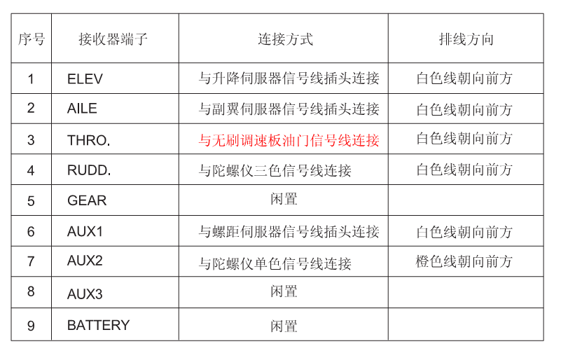 发个2801PEO8通道接收机的说明书 遥控器,接收机,接收器 作者:寂寞的小云云 941 