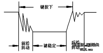 遥控器DIY详细教程--硬件篇   转 电池,遥控器,开源,DIY 作者:飞天 6642 