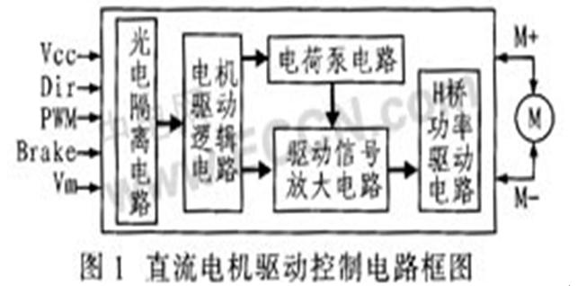 直流电机驱动控制电路--好资料不敢独享  转 电机 作者:飞天 1432 