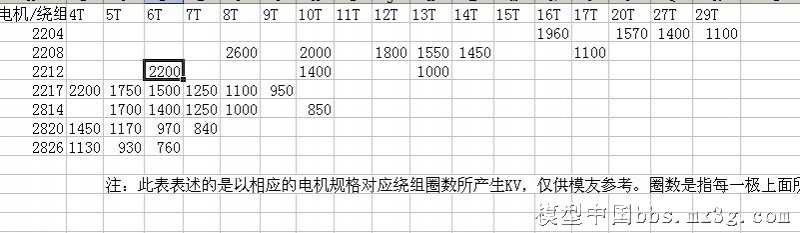 电机重绕-股数及匝数的确定（附带数据 电机 作者:飞天 3729 