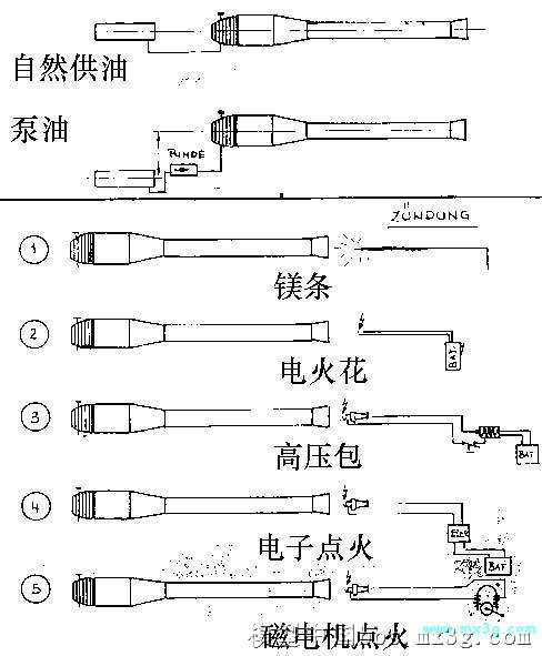 DIY航模脉冲式喷气发动机  转 DIY,发动机 作者:飞天 7503 