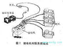 模型个部分简介  求精 模型,DEA有哪些模型,什么是did模型,ARIMA模型,did模型简介 作者:天羽伏魔李帅 2873 