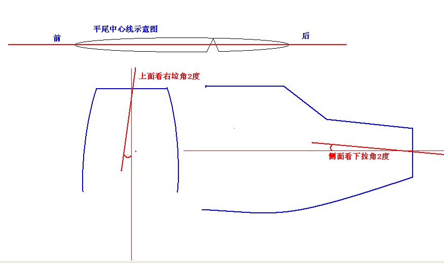 模型个部分简介  求精 模型,DEA有哪些模型,什么是did模型,ARIMA模型,did模型简介 作者:天羽伏魔李帅 7812 