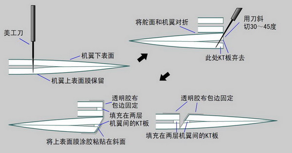 折纸法造塞斯纳详细教程，超多的图纸 转自马头 电池,舵机,电调,电机,图纸 作者:121341443 6955 