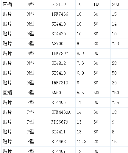 电调常用功率MOS管互用参考手册 电调,电调有什么用,VeSc电调,电调怎么用,新西达电调 作者:飞天 3919 