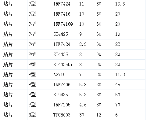 电调常用功率MOS管互用参考手册 电调,电调有什么用,VeSc电调,电调怎么用,新西达电调 作者:飞天 4484 