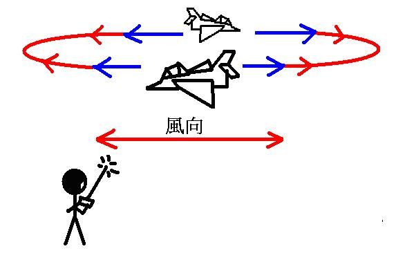 搖控飛行基礎動作練習要領 有可能,惡性循,行基,即可,初期 作者:jasonlkc28 6493 