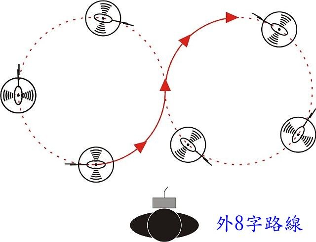 教學 內8字飛行 椭圆飞和8字飞 作者:jasonlkc28 5617 