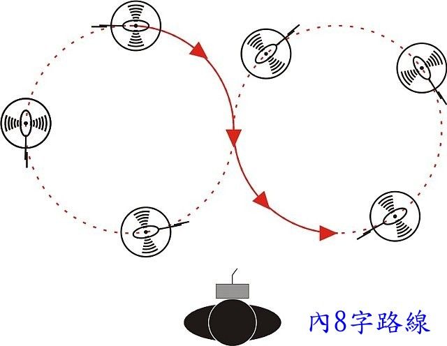 教學 內8字飛行 椭圆飞和8字飞 作者:jasonlkc28 7936 