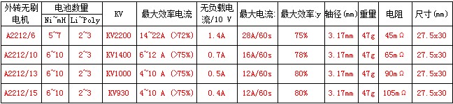 航模各种无刷电机测试 航模,电机,参数,恒力,数据 作者:天羽伏魔李帅 4529 