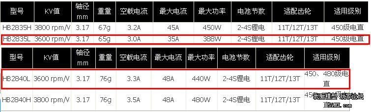 练习入门阶段之450电机选择 电池,舵机,电机,450w,飞行时间 作者:暗夜公爵 7236 