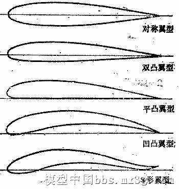 翼型解析 模型,竞速,0012翼型,naca翼型,翼型的种类 作者:LINYUJING 1262 