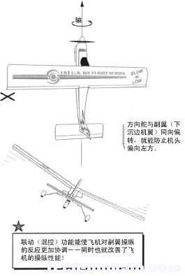 遥控戴氏教学－基础飞行训练(改善飞机性能) 模型,舵机,遥控器,接收机,戴氏教育地址 作者:LINYUJING 4828 