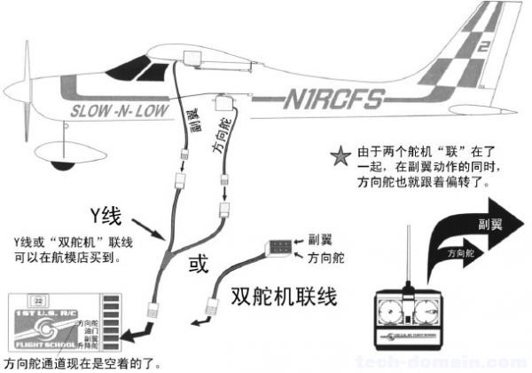 遥控戴氏教学－基础飞行训练(改善飞机性能) 模型,舵机,遥控器,接收机,戴氏教育地址 作者:LINYUJING 5848 