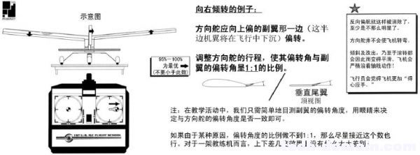 遥控戴氏教学－基础飞行训练(改善飞机性能) 模型,舵机,遥控器,接收机,戴氏教育地址 作者:LINYUJING 8896 