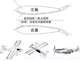 遥控戴氏教学－基础飞行训练(改善飞机性能) 模型,舵机,遥控器,接收机,戴氏教育地址 作者:LINYUJING 1574 