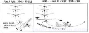 遥控戴氏教学－基础飞行训练(改善飞机性能) 模型,舵机,遥控器,接收机,戴氏教育地址 作者:LINYUJING 997 