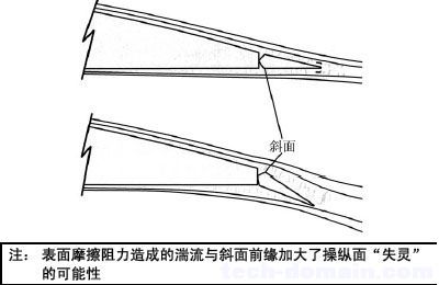 遥控戴氏教学－基础飞行训练(改善飞机性能2) 戴氏教育培训,戴氏教育如何,戴氏总校,戴氏集团 作者:LINYUJING 2488 