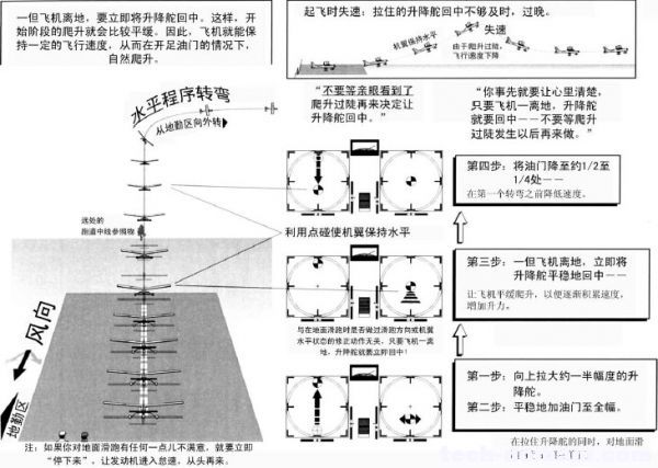 遥控戴氏教学－基础飞行训练(起飞) 遥控器,发动机 作者:LINYUJING 2533 