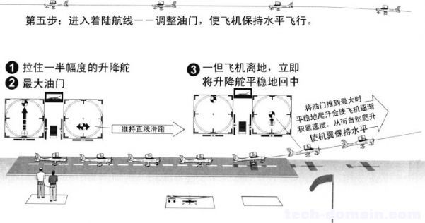 遥控戴氏教学－基础飞行训练(起飞) 遥控器,发动机 作者:LINYUJING 2721 