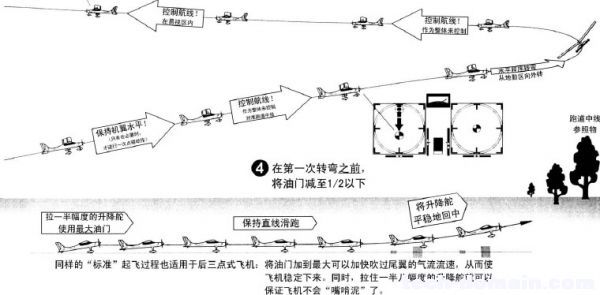 遥控戴氏教学－基础飞行训练(起飞) 遥控器,发动机 作者:LINYUJING 702 