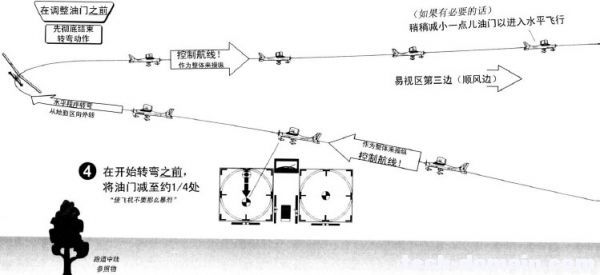 遥控戴氏教学－基础飞行训练(起飞) 遥控器,发动机 作者:LINYUJING 7619 