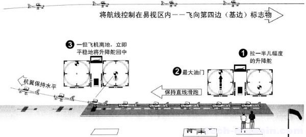 遥控戴氏教学－基础飞行训练(起飞) 遥控器,发动机 作者:LINYUJING 6207 