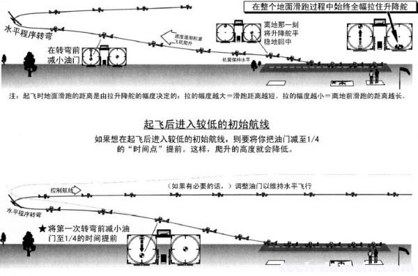 遥控戴氏教学－基础飞行训练(起飞) 遥控器,发动机 作者:LINYUJING 766 