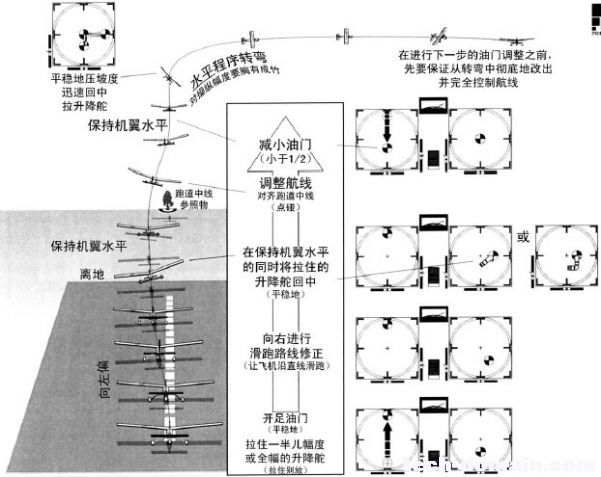 遥控戴氏教学－基础飞行训练(起飞) 遥控器,发动机 作者:LINYUJING 1643 