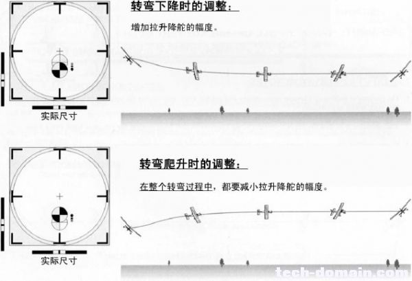 遥控戴氏教学－基础飞行训练(操纵动作) 飞行特技动作 作者:LINYUJING 7458 