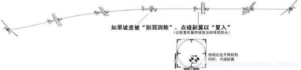 遥控戴氏教学－基础飞行训练(操纵动作) 飞行特技动作 作者:LINYUJING 5821 