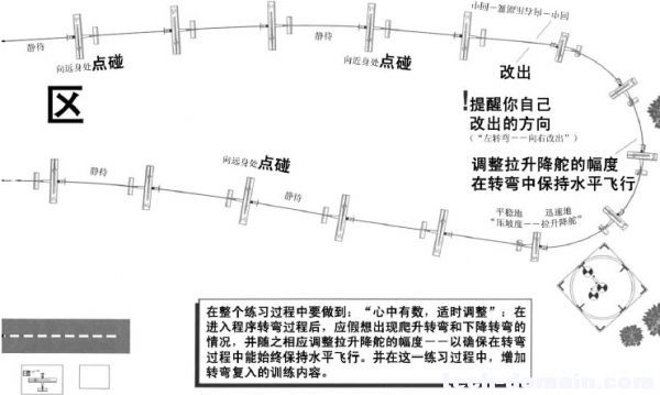 遥控戴氏教学－基础飞行训练(操纵动作) 飞行特技动作 作者:LINYUJING 2909 