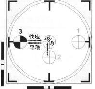 遥控戴氏教学－基础飞行训练(操纵动作) 飞行特技动作 作者:LINYUJING 652 