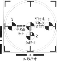 遥控戴氏教学－基础飞行训练(操纵动作) 飞行特技动作 作者:LINYUJING 7950 