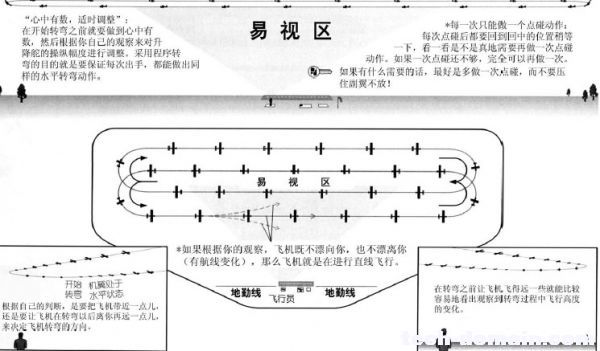 遥控戴氏教学－基础飞行训练(热身飞行) 戴氏教育地址,戴氏教育简介,戴氏祖宗是谁 作者:LINYUJING 2437 