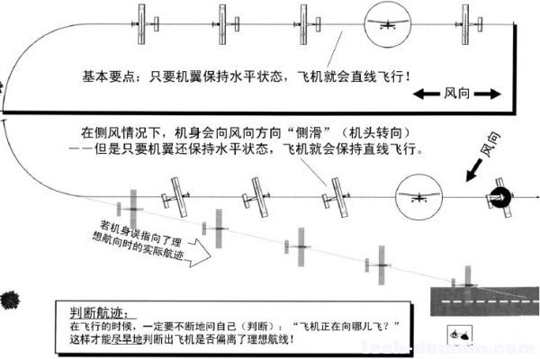 遥控戴氏教学－基础飞行训练(热身飞行) 戴氏教育地址,戴氏教育简介,戴氏祖宗是谁 作者:LINYUJING 9016 