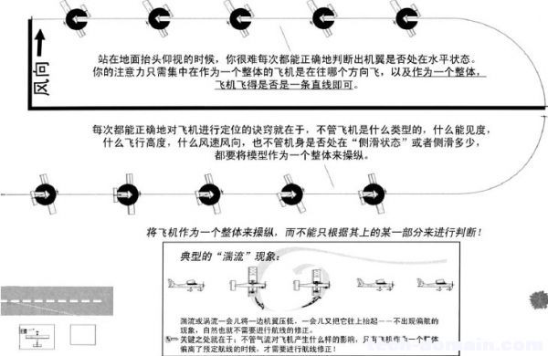 遥控戴氏教学－基础飞行训练(热身飞行) 戴氏教育地址,戴氏教育简介,戴氏祖宗是谁 作者:LINYUJING 5077 