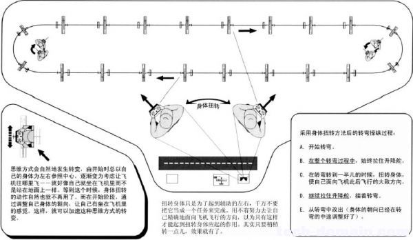 遥控戴氏教学－基础飞行训练(热身飞行) 戴氏教育地址,戴氏教育简介,戴氏祖宗是谁 作者:LINYUJING 1738 