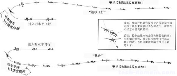 遥控戴氏教学－基础飞行训练(热身飞行) 戴氏教育地址,戴氏教育简介,戴氏祖宗是谁 作者:LINYUJING 6974 