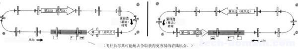 遥控戴氏教学－基础飞行训练(着陆航线) 航模 作者:LINYUJING 5254 