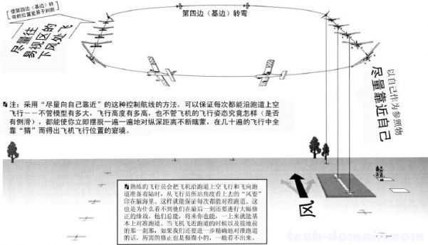 遥控戴氏教学－基础飞行训练(着陆航线) 航模 作者:LINYUJING 7175 