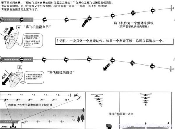 遥控戴氏教学－基础飞行训练(着陆航线) 航模 作者:LINYUJING 6926 