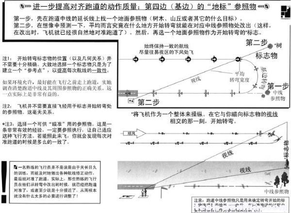 遥控戴氏教学－基础飞行训练(着陆航线) 航模 作者:LINYUJING 8647 