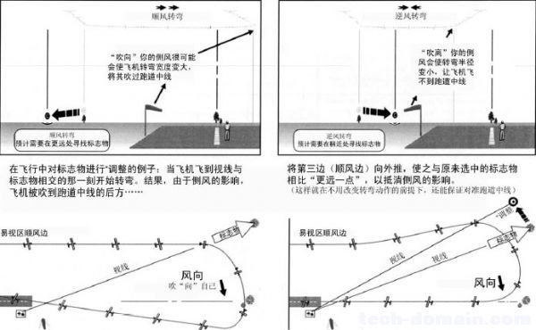 遥控戴氏教学－基础飞行训练(着陆航线) 航模 作者:LINYUJING 5730 